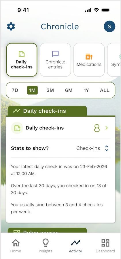 IAS Chronicle activity view showing check-in patterns